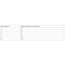 Carnilove Fresh Ostrich Lamb Small Breed Dogs (Кареніл Страус Ягня Смалл Брид) корм для собак дрібних порід 6 кг.