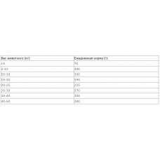 Diamond Hi-Energy (Даймонд Хай Енерджі) сухий високоенергетичний корм для спортивних і мисливських собак