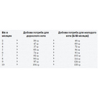 Happy Cat VET Dieet Skin (Хеппі Кет Вет Діет Скін) сухий корм для котів з чутливою шкірою 4 кг.