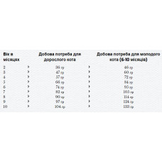 Happy Cat VET Dieet Skin (Хеппі Кет Вет Діет Скін) сухий корм для котів з чутливою шкірою 4 кг.