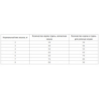 Happy Cat Culinary Voralpen — Rind Adult (Хеппі Кет Кулінарі Воларпен Ринг) сухий корм для котів з яловичиною