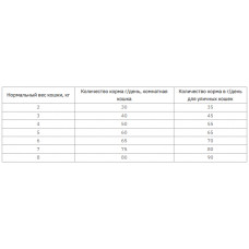 Happy Cat Culinary Voralpen - Rind Adult (Хеппі Кет Кулінарі Волралпен Рінг) сухий корм для котів з говядною 10 кг.