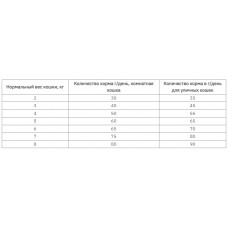 Happy Cat Culinary Weide - Lamm Adult (Хеппі Кет Кулінарі Вейд Лам) сухий корм для дорослих котів з ягням 10 кг.