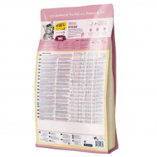 Happy Cat Minkas Kitten Care (Хеппі Кет Мінкас Кіттен Кеа) сухий корм для котят від 4 тижнів 10 кілограмів.