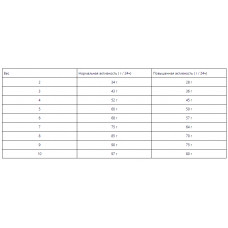 Happy Cat VET Diet Struvit (Хеппі Кет Віт Діет Струвіт) сухий корм для котів із сечокам'яною хворобою