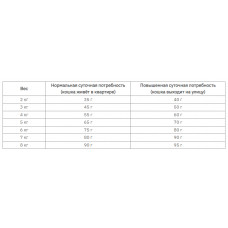 Happy Cat Minkas Hairball Control (Хеппі Кет Мінкас Гербал) корм для котів з пташкою від кочків вовни в ЖКТ 10 кг.