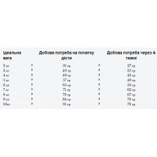 Happy Cat VET Dieet Adipositas (Хеппі Кет Вет Діет Адіпошітас) сухий корм для котів при ожирені 4 кілограм.