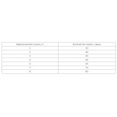 Happy Cat Sterilised Adult Weide - Lam (Хеппі Кет Стерилізед Вейд Ламммм) сухий корм для стерилізованих котів 10 кг.