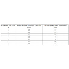 Happy Cat Culinary Land-Ente Adult (Хеппі Кет Кулінарі Ленд Єнте) корм для котів із чутливим травленням