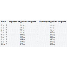 Happy Cat Minkas Sterilised (Хеппі Кет Мінкас Стерилізед) сухий корм для стерильних котів 10 кілограмів.