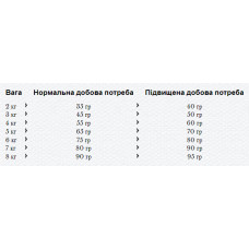 Happy Cat Minkas Perfect Mix (Хеппі Кет Мінкас Перфект Мікс) сухий корм для котів із куркою, рибою і ягням