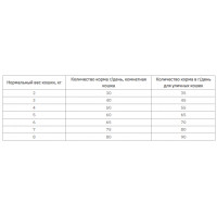 Happy Cat Culinary Land-Geflugel (Хеппі Кет Ленд Гефлюгер) корм для котів із чутливим травленням