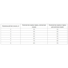 Happy Cat Culinary Land-Geflugel (Хеппі Кет Ленд Гефлюгер) корм для котів із чутливим травленням