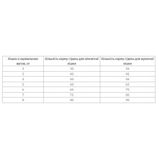 Happy Cat Culinary Atlantik Lachs Adult (Хеппі Кет Кулінарі Атлантик) сухий корм для дорослих котів із лососем