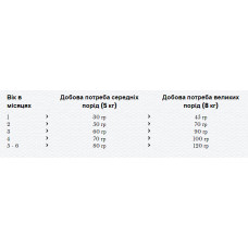 Happy Cat Minkas Kitten Care (Хеппі Кет Мінкас Кіттен Кеа) сухий корм для котят від 4 тижнів 10 кілограмів.