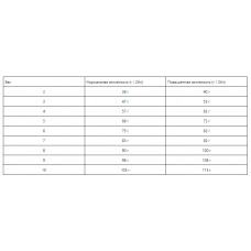 Happy Cat VET Diet Renal (Хеппі Кет Вет Діет Ренал) сухий корм для котів під час хвороб нирок