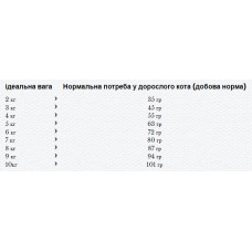 Happy Cat VET Dieet Hypersensitivity (Хеппі Кет Віт Діет Гіперсенсивіті) сухий корм для котів при алергії 4 кг.