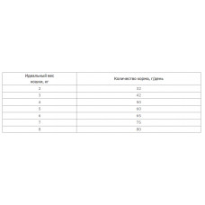 Happy Cat Sensitive Light Adult (Хеппі Кет Сенситив Лайт Едалт) сухий корм для дорослих котів із зайвою вагою