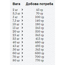 Happy Dog Naturcroq Rind & Reis (Хеппі Дог Натур Крок Яловичина та Рис) сухий корм для дорослих собак усіх порід