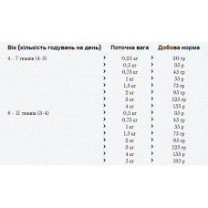 Happy Dog Sensible Mini Puppy (Хэппи Дог Мини Паппи) сухой корм для щенков маленьких пород с 4 недель