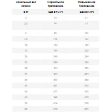 Happy Dog VET Diet Struvit (Хеппі Дог ВЕТ Дієт Струвіт) сухий корм для собак у разі сечокам'яної хвороби