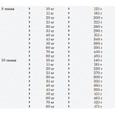 Happy Dog Naturcroq Welpen (Хеппі Дог Натур Крок Велпен) сухий корм для цуценят усіх порід з 4 тижнів