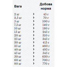 Happy Dog Profi-Line Basic 23/9,5 (Хеппі Дог Профі Лайн Базіс) сухий корм для дорослих собак всіх порід 20 кг.