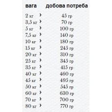 Happy Dog Naturcroq Balance (Хеппі Дог Натур Клук Баланс) сухий корм з птикою і сиром для вимогливих собак 15 кг.