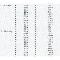 Happy Dog Naturcroq Welpen (Хеппі Дог Натур Крок Велпен) сухий корм для цуценят усіх порід з 4 тижнів