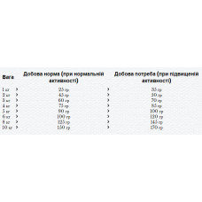 Happy Dog Sensible Mini Canada (Хэппи Дог Мини Канада) сухой корм для мелких собак при аллергии
