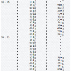 Happy Dog Junior Lamb Rice (Хеппі Дог Джуніор Ягненька Різ) сухий корм для великих і середніх цуценят 7-18 міс. 10 кг.
