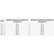 Happy Dog Mini Neuseeland (Хеппі Дог Міні Нова Зеландія) сухий корм без глютену для маленьких собак для ЖКТ 1 кг.