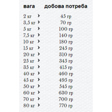 Happy Dog Naturcroq Lam Reis (Хеппі Дог Натур Крок Ягнень і Ріс) сухий корм для собак при слабкому травлення 15 кг.
