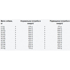 Happy Dog Sensible Iреland (Хеппі Дог Сенсібл Ірландія) сухий корм для собак при проблемах з шкірою і линькою 12.5 кг.