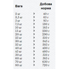 Happy Dog Flocken Vollkost (Хеппі Дог Флоккен Волкост) корм пластівці для дорослих собак і цуценят з 3 тижнів