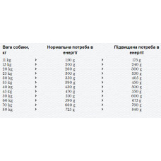 Happy Dog Sensible Africa (Хеппі Дог Сенсібл Африка) сухий корм без злаків для собак при непереносимості корму 12.5 кг.
