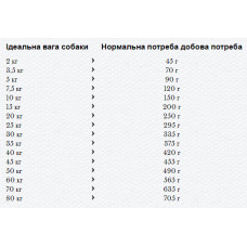 Happy Dog Naturcroq Geflugell Pur & Reis (Хеппі Дог Натур Крок Птаха та Рис) сухий корм для дорослих собак