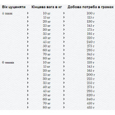 Happy Dog Naturcroq Welpen (Хеппі Дог Натур Крок Велпен) сухий корм для цуценят усіх порід з 4 тижнів