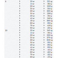 Happy Dog Sensible Puppy Lamb Rice (Хеппі Дог Паппі) сухий корм для великих і середніх цуценят з 4 тижнів 4 кг.