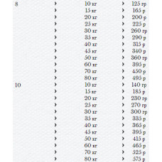 Happy Dog Sensible Puppy Lamb Rice (Хеппі Дог Паппі) сухий корм для великих і середніх цуценят з 4 тижнів