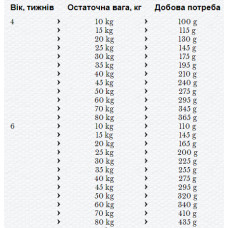 Happy Dog Sensible Puppy (Хеппі Дог Сенсібл Паппі) сухий корм для цуценят середніх та великих порід від 4 тижнів