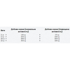 Happy Dog Medium Adult (Хеппі Дог Медіум Едалт) сухий корм для дорослих собак середніх порід