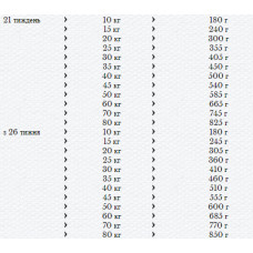 Happy Dog Naturcroq Welpen (Хеппі Дог Натур Крок Велпен) сухий корм для цуценят усіх порід з 4 тижнів