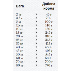 Happy Dag Naturcroq XXL (Хеппі Дог Натур Крок XXL) сухий корм для дорослих собак великих і гігантських порід 15 кг.