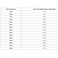 Happy Dog Favorit Brocken (Хеппі Дог Фаворіт Брокен) сухий корм для дорослих собак усіх порід 15 кілограмів.