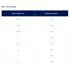 Happy Dog  Puppy Starter (Хэппи Дог Паппи Стартер) сухой корм для щенков с 4 недель