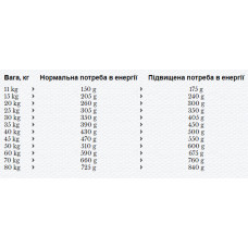 Happy Dog Sensible Neuseeland (Хеппі Дог Сенсібл Нова Зеландія) сухий корм без глютену для собак для ЖКТ 12.5 кг.