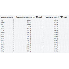 Happy Dog VET Diet Struvit (Хеппі Дог ВЕТ Дієт Струвіт) сухий корм для собак у разі сечокам'яної хвороби