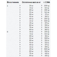 Happy Dog Sensible Puppy Lamb Rice (Хеппі Дог Паппі) сухий корм для великих і середніх цуценят з 4 тижнів 4 кг.