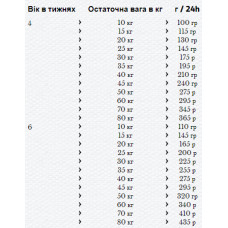 Happy Dog Sensible Puppy Lamb Rice (Хеппі Дог Паппі) сухий корм для великих і середніх цуценят з 4 тижнів